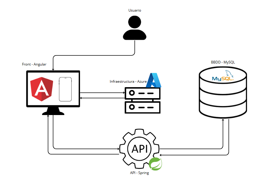 Diagrama de Componentes