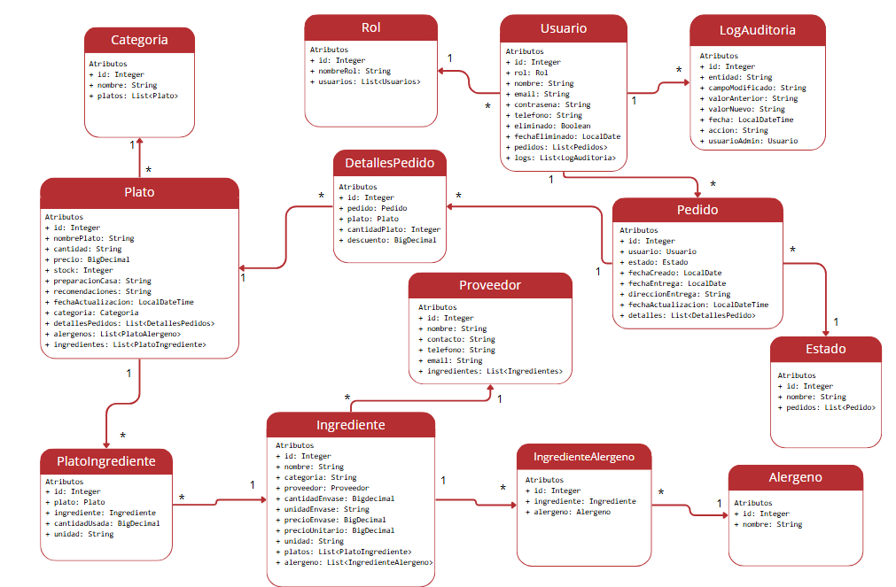 Diagrama de Clases UML